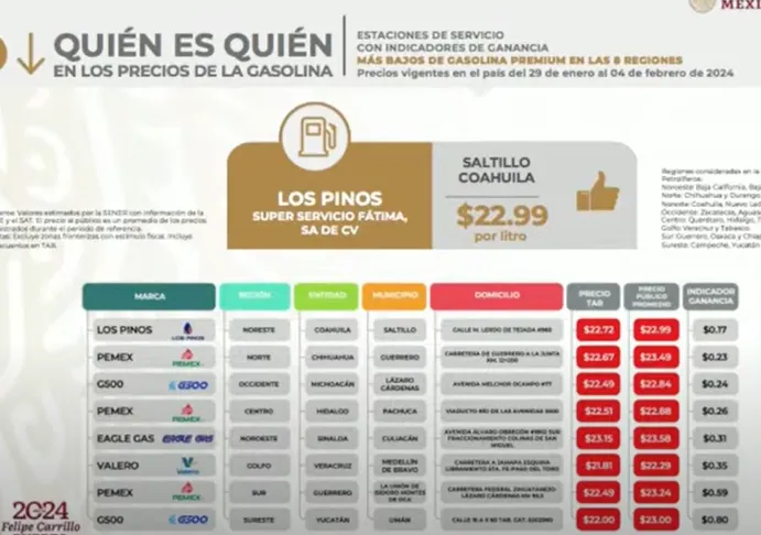Gasolinera en Hidalgo, vende la gasolina más barata del país