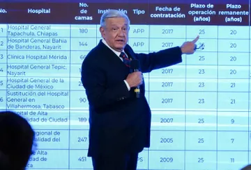 Se adeudan 98 mil mdp por contratos firmados con Fox, Calderón y Peña: AMLO