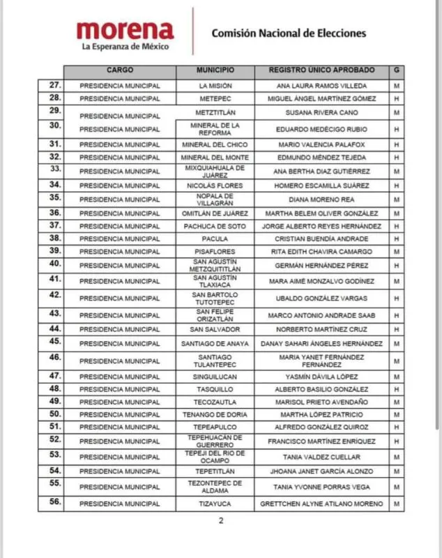 Elecciones Hidalgo: Morena da a conocer la lista de candidatos para ayuntamientos