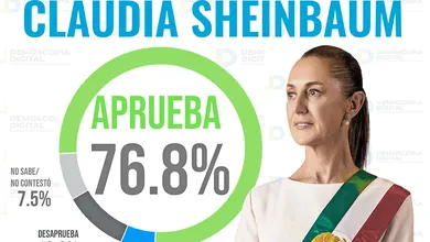 Claudia Sheinbaum encuesta