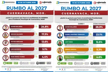 Morena abre posibilidad de alternancia en Cuernavaca; Bolaños encabeza preferencias