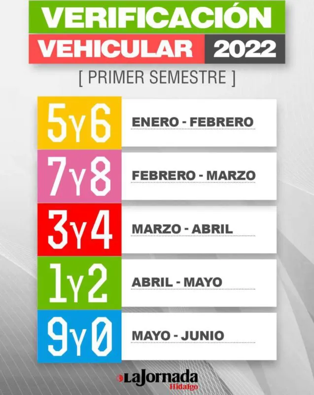 Verificación Hidalgo 2022 ¿Qué autos verifican en mayo y junio?