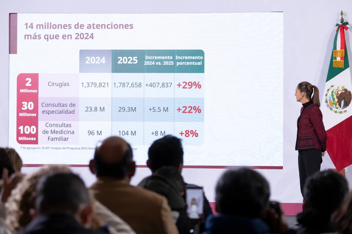 Sistema de salud supera metas en 2025: IMSS, ISSSTE e IMSS Bienestar