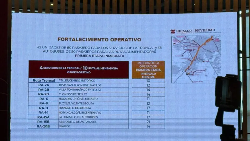 ¡Hasta 21 minutos! Usuarios del Tuzobús ahorrarán tiempo en sus recorridos con nueva flotilla