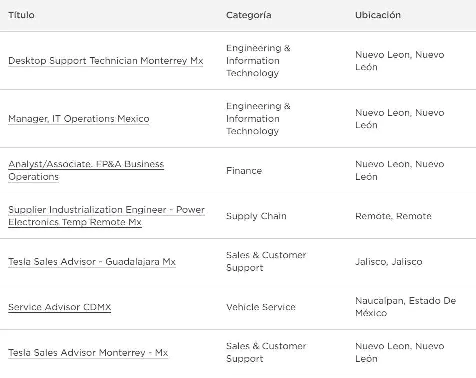 ¡Atención! Abren vacantes para trabajar en Tesla a distancia