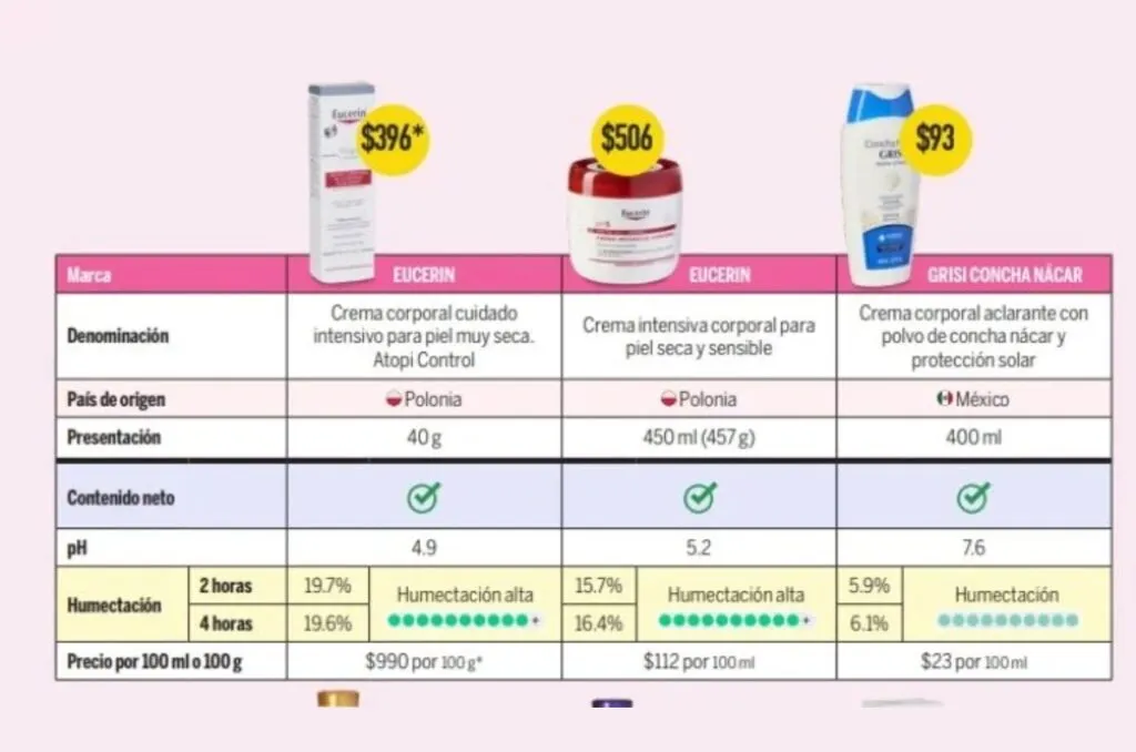 ¿Cual es la mejor crema aclarante y por menos de $100?