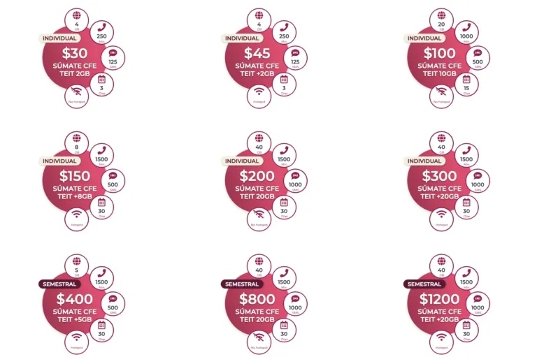 CFE lanza paquetes de Internet: precios y coberturas