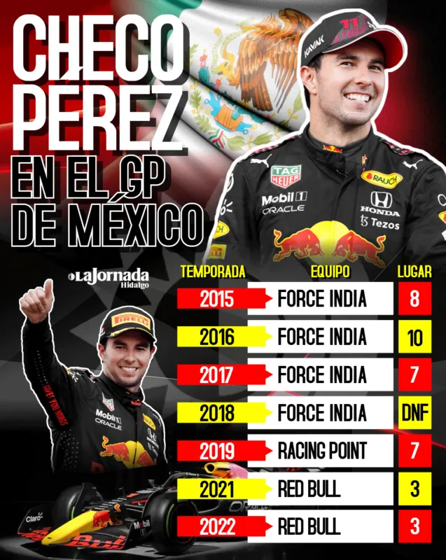 GP México 2023: ¿dónde y a qué hora ver la carrera?