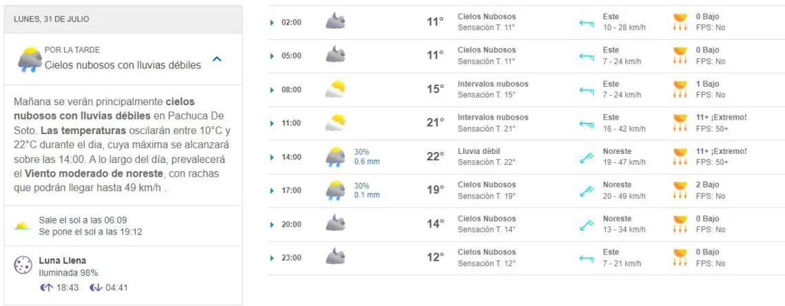 ¡Toma nota! Este será el clima en Pachuca mañana lunes