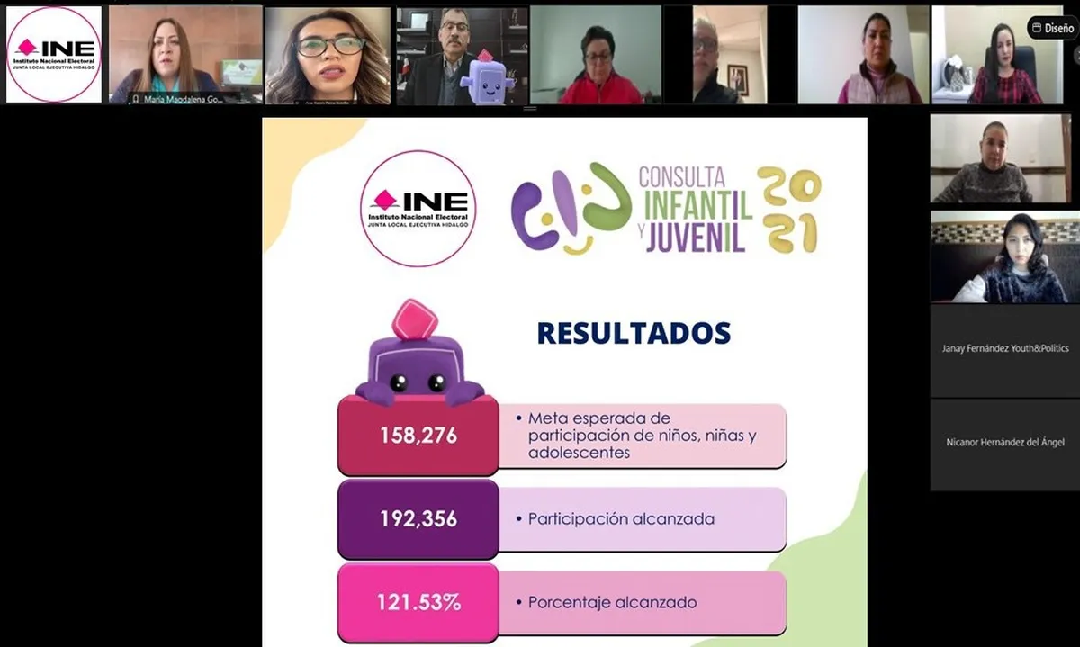 INE Hidalgo supera la meta en Consulta Infantil y Juvenil 2021