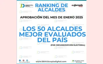 Ranking de alcaldes mejor evaluados de enero de 2025
