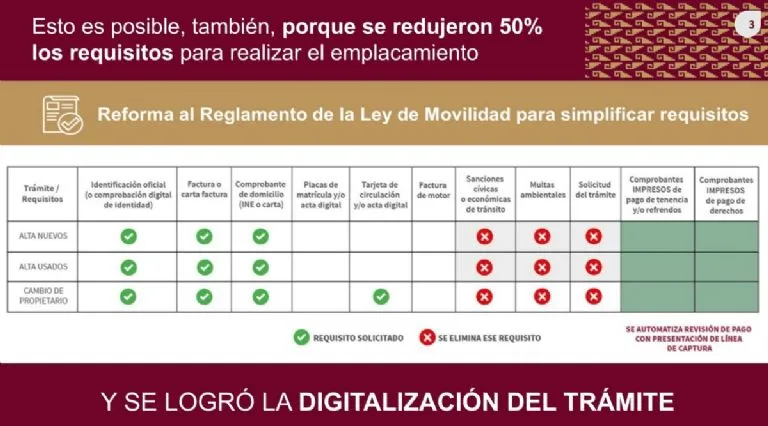Placas CDMX: requisitos y descuentos para hacer el trámite en línea