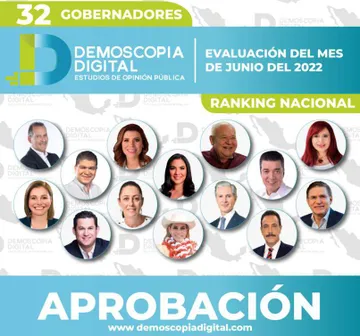 Ranking de gobernadores de México Junio 2022 por Demoscopia Digital