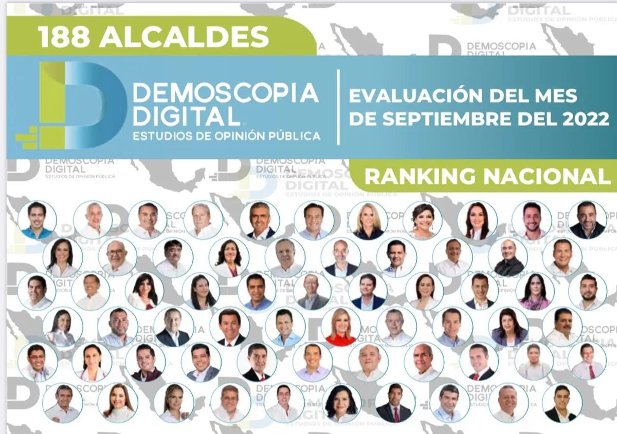 Ranking nacional de alcaldes de México Septiembre 2022 por Demoscopia Digital