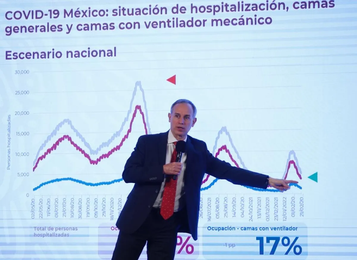 López-Gatell resalta reducción drastica en contagios y muertes por Covid