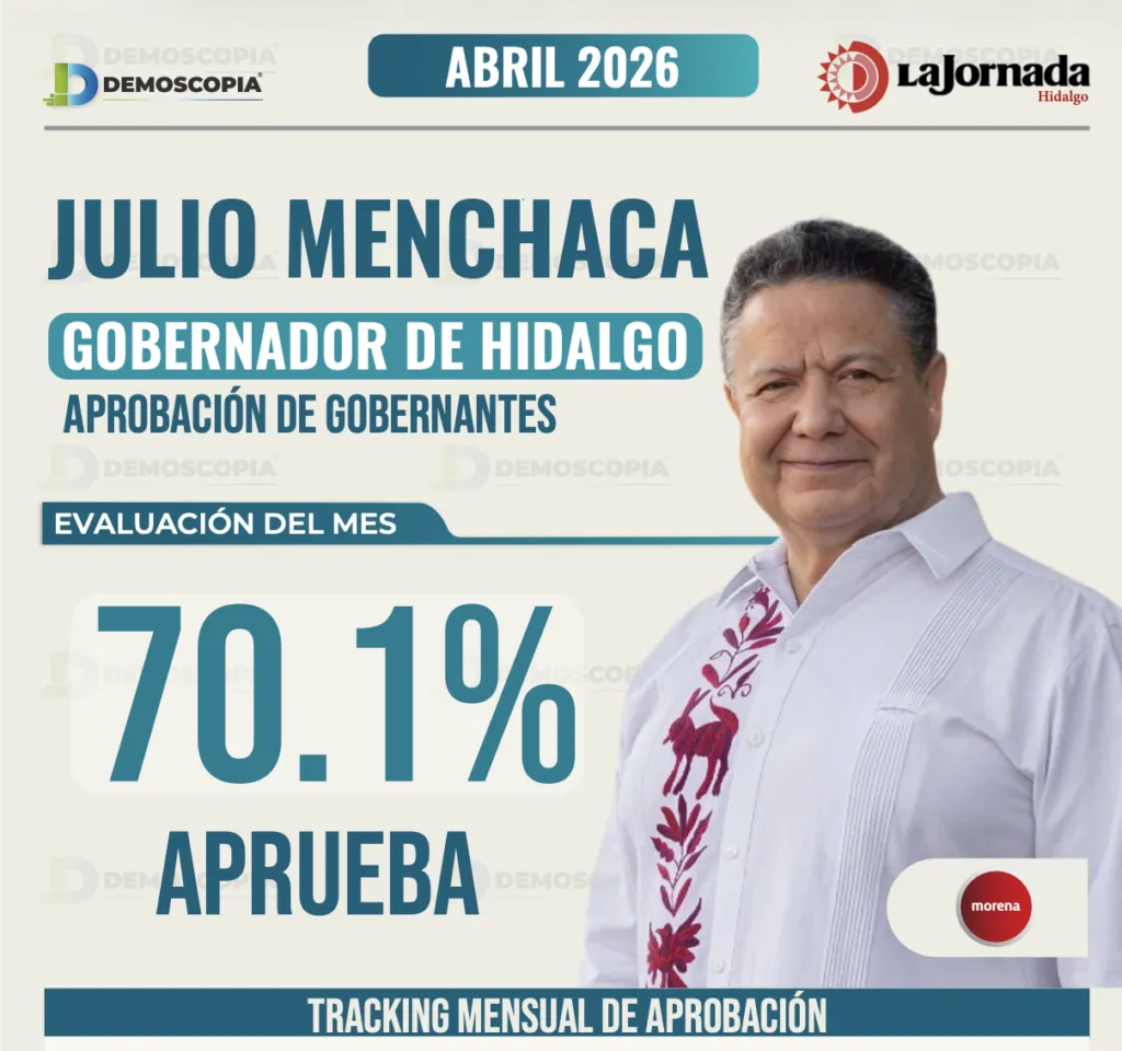 Ranking de gobernadores 2026: así se posiciona Hidalgo