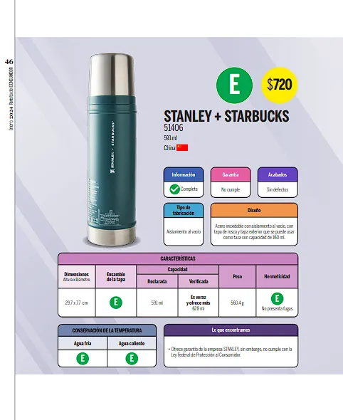 Profeco revela los termos que sí mantienen caliente tu café