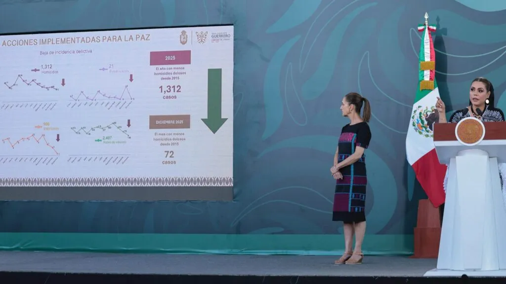 Destacan baja de 65% en homicidios en Guerrero