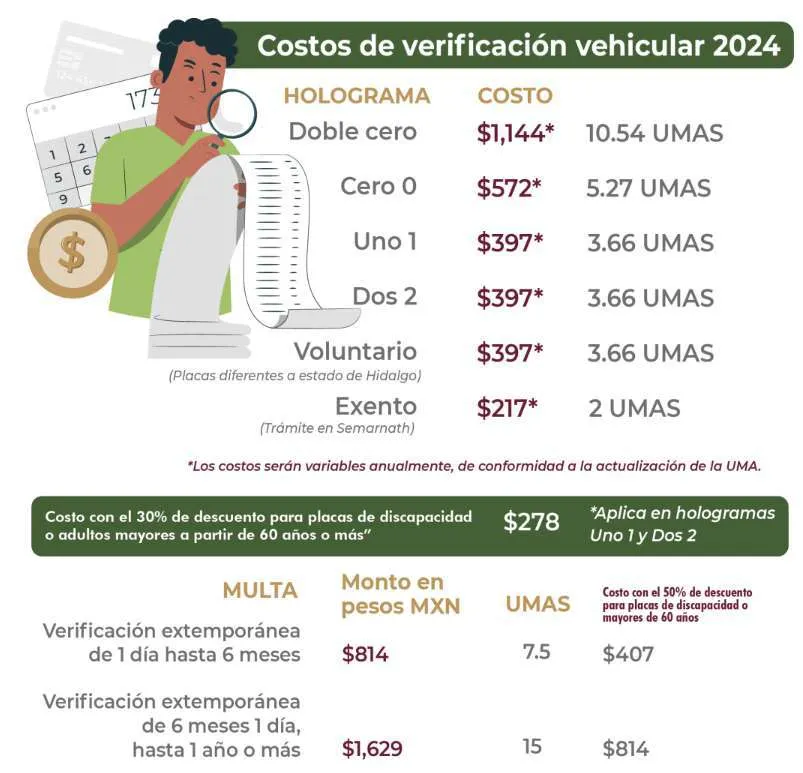 Verificación Hidalgo 2024: fechas y costos actualizados
