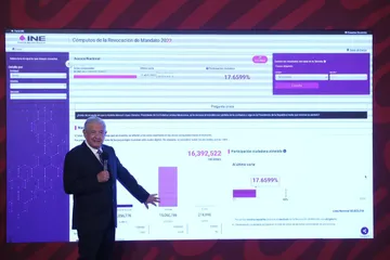 Revocación, éxito completo y hecho histórico, dice AMLO