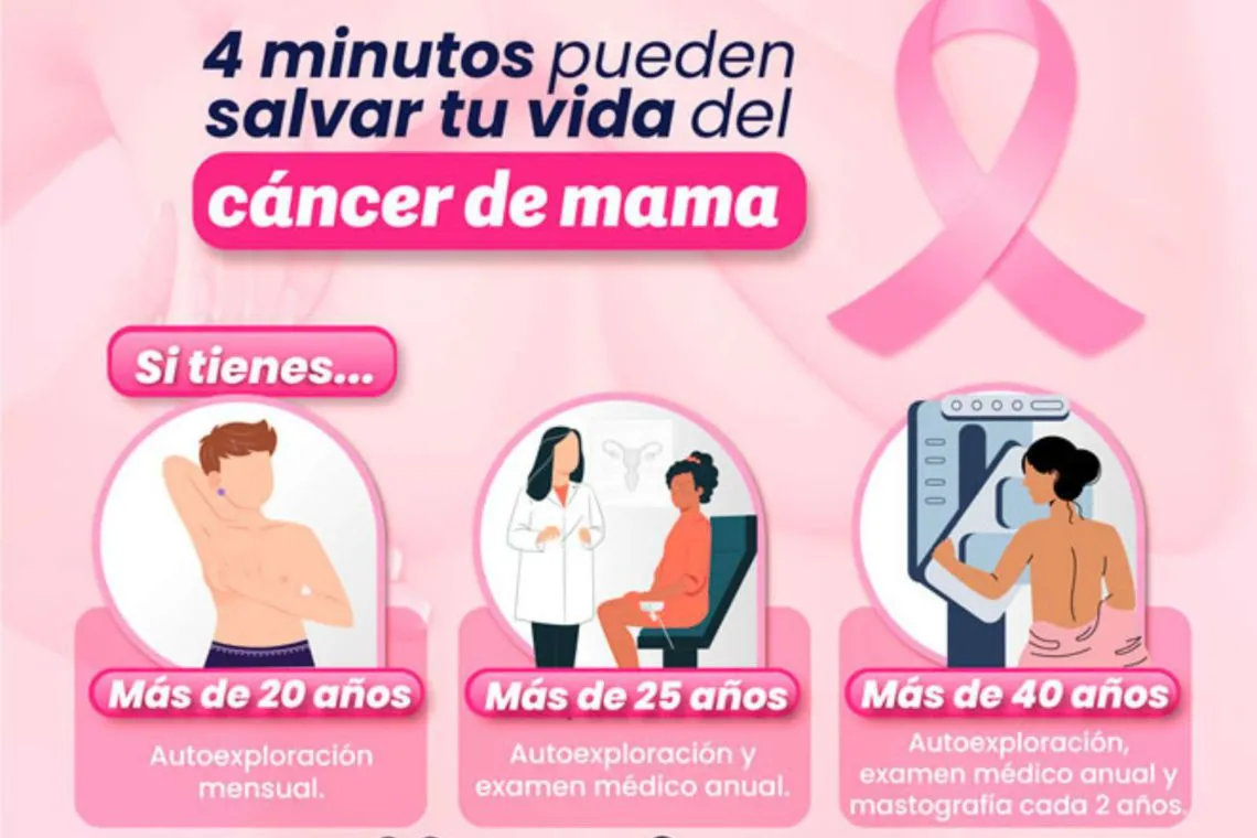 Cáncer de mama: concientización, prevención y detección temprana
