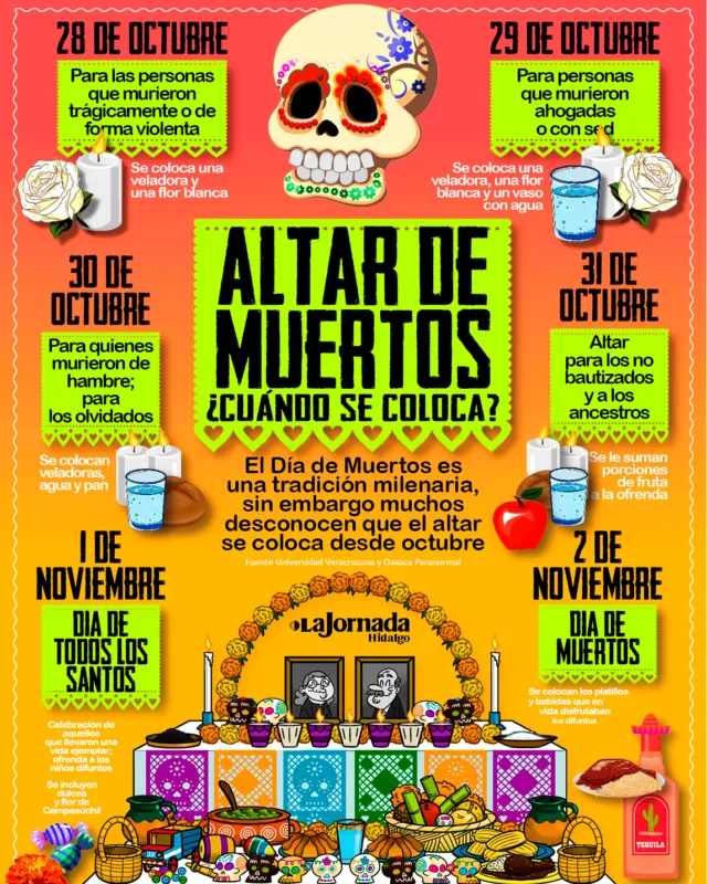 Día de muertos 2023: ¿cuándo se pone el altar?