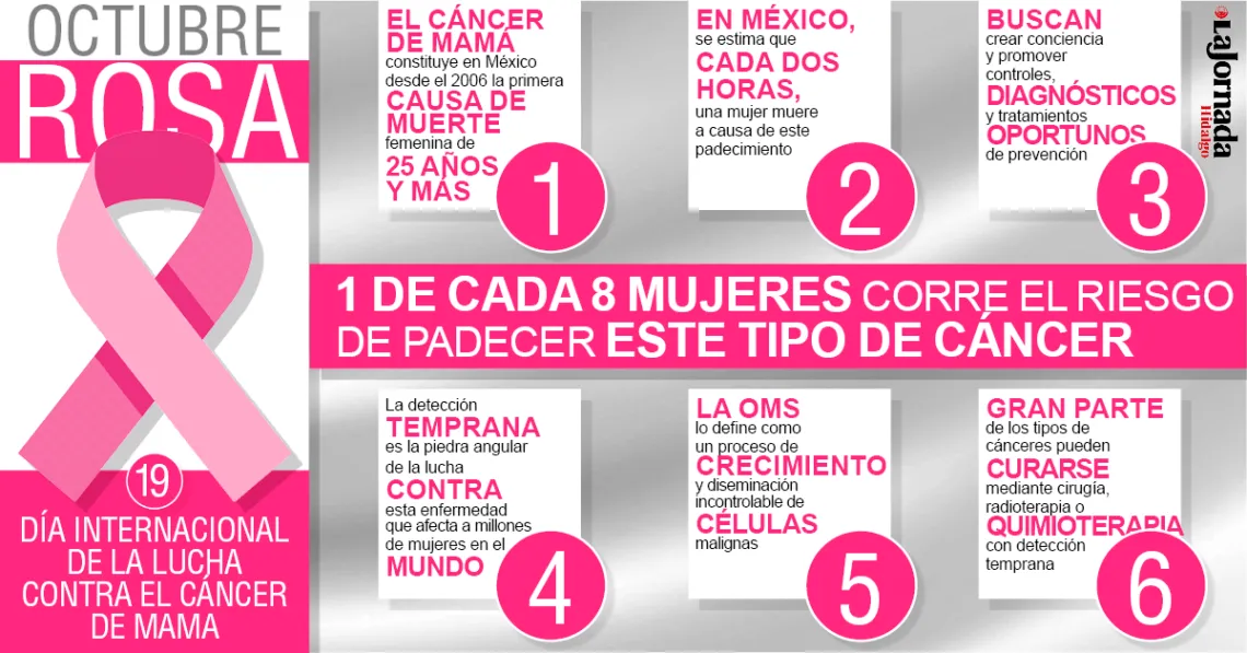 Cáncer de mama: cómo prevenirlo, detectarlo y dónde atenderlo en Hidalgo