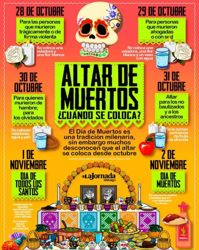 Tradiciones y costumbres del Día de Muertos en Hidalgo: Xantolo, altares y más