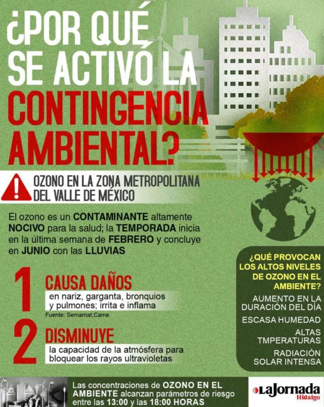 Hoy No Circula doble se mantiene en la CDMX por contingencia ambiental