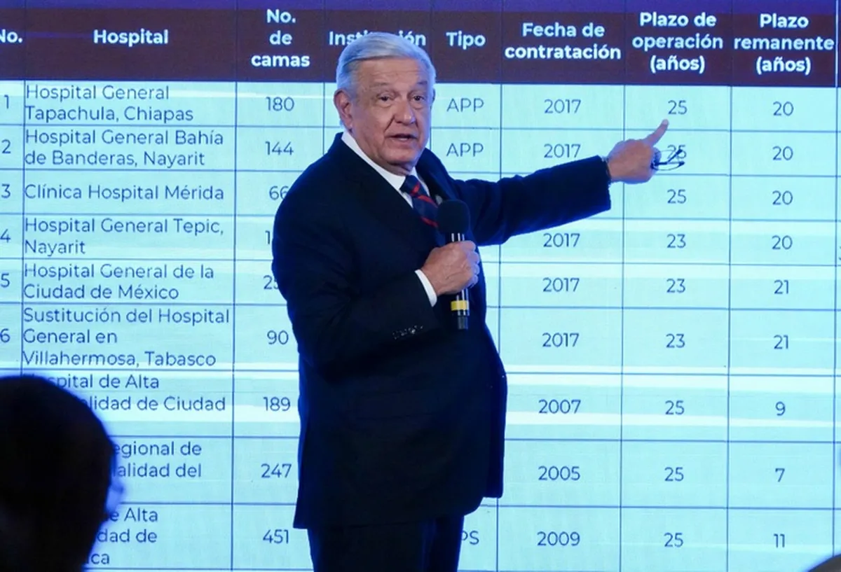 Se adeudan 98 mil mdp por contratos firmados con Fox, Calderón y Peña: AMLO
