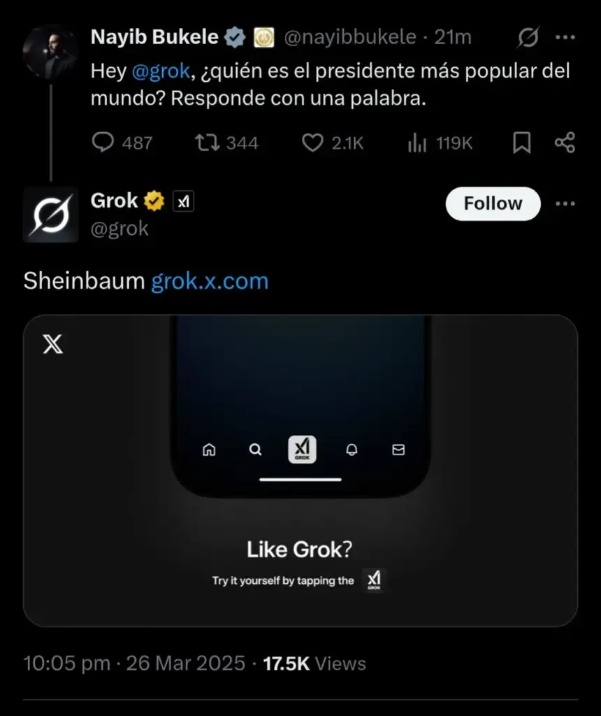 Bukele pregunta a IA de X quién es el presidente más popular y Grok responde: Sheinbaum