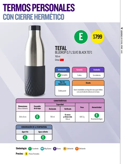 Profeco revela los termos que sí mantienen caliente tu café