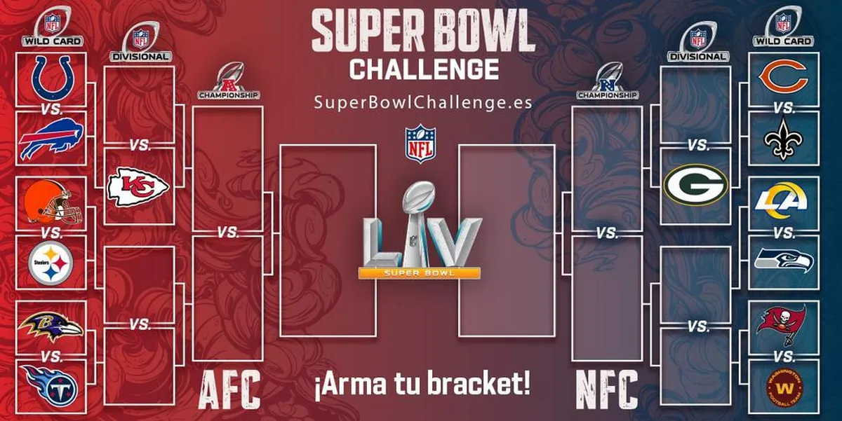 Viene lo mejor de la NFL, la postemporada