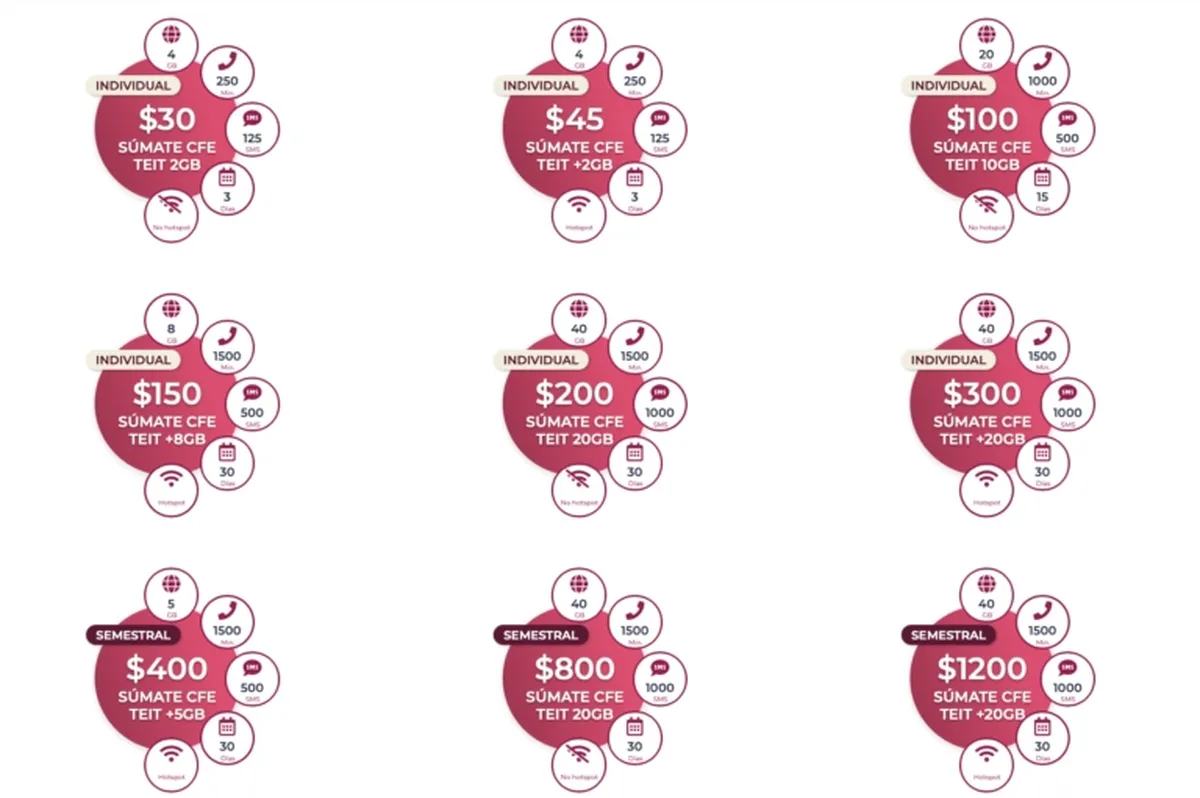 CFE lanza paquetes de Internet: precios y coberturas