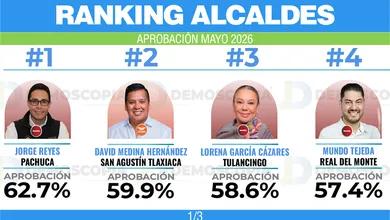 Ranking de aprobación de alcaldes de Hidalgo