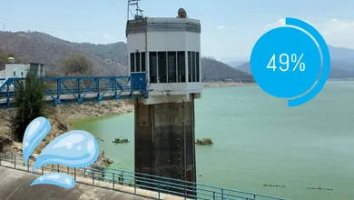 El Sistema Cutzamala alcanza casi 50% de capacidad y abastece más agua a CDMX y Edomex que en 2024, pero seguirá el tandeo en julio.