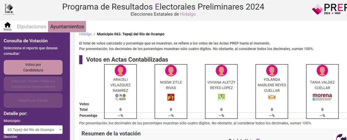 Elecciones Tepeji del Río 2024: resultados preliminares y diversidad de candidatas