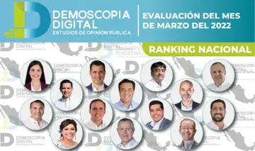 Ranking nacional de alcaldes de México Marzo 2022 por Demoscopia Digital