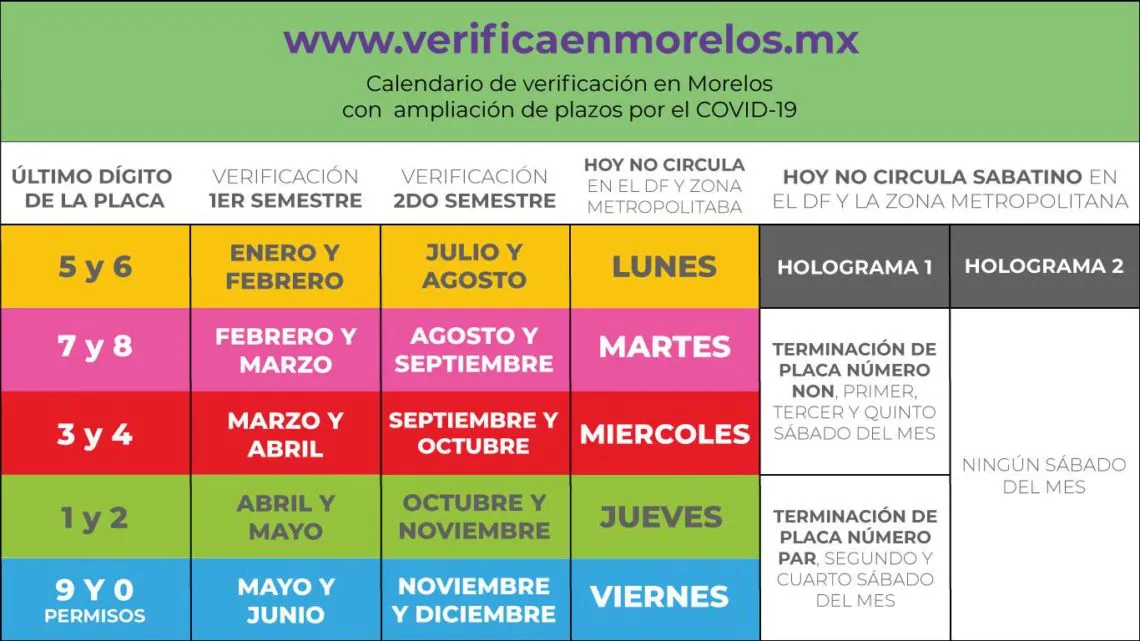 Calendario de verificación en Morelos 2022, ¿cuándo te toca?