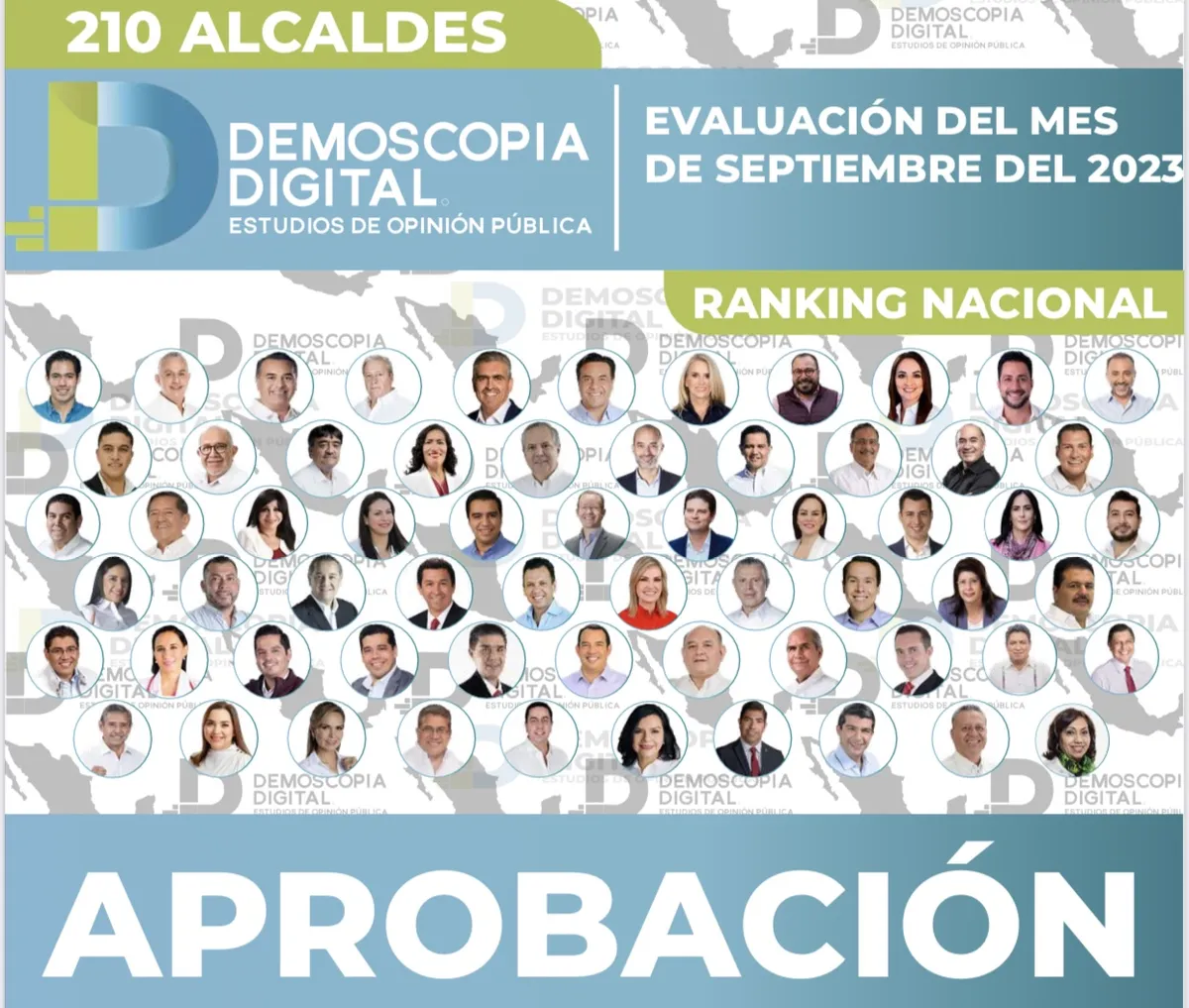 Ranking nacional de alcaldes de Septiembre 2023 por Demoscopia Digital