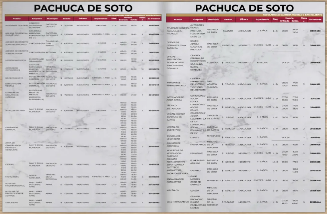 Trabajo en Hidalgo: anuncian casi mil 500 vacantes en Pachuca y el estado
