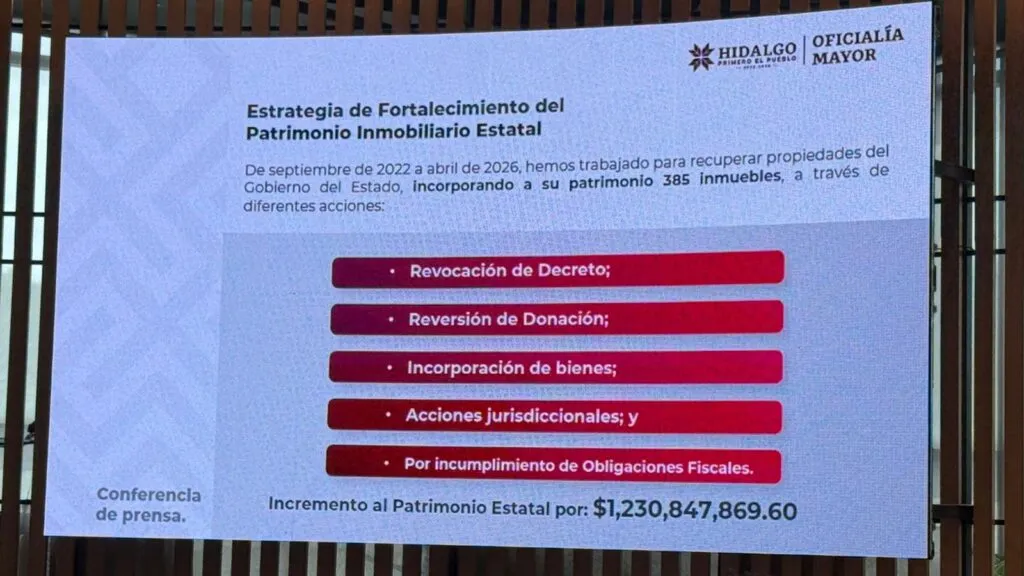 Recupera Hidalgo 385 inmuebles y suma más de 1,230 mdp a su patrimonio estatal