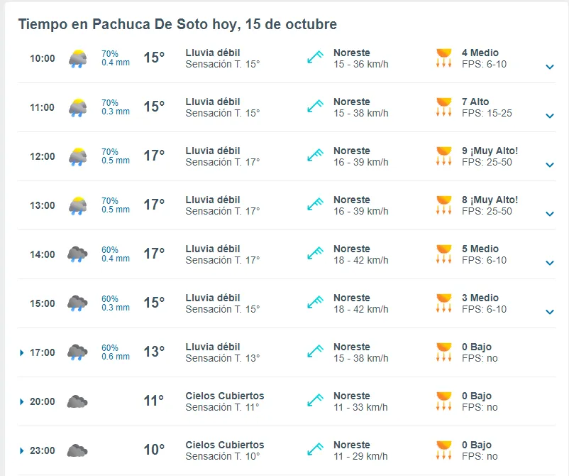 ¡Abrígate! Prevén temperaturas mínimas de 9 grados en Hidalgo