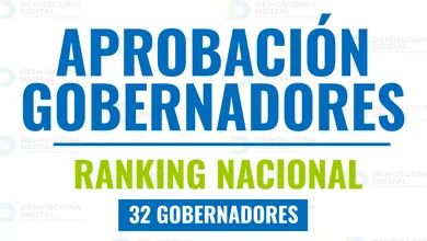 Ranking de gobernadores