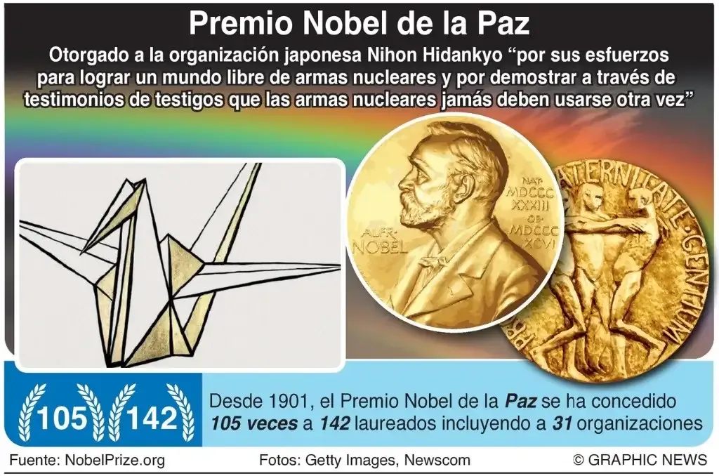 Nobel de la Paz, a supervivientes de bombardeos en Hiroshima y Nagasaki