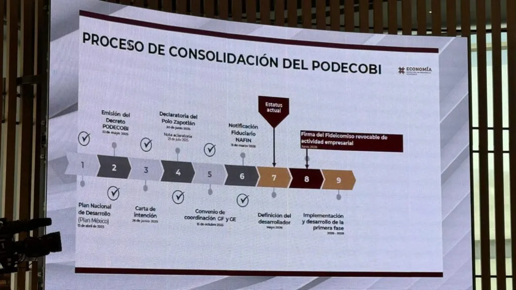 Polo de desarrollo en Zapotlán avanza: decisión clave llegará en mayo