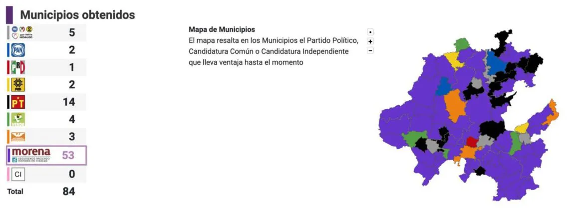 Elecciones 2024: Morena gana más de 50 municipios en Hidalgo