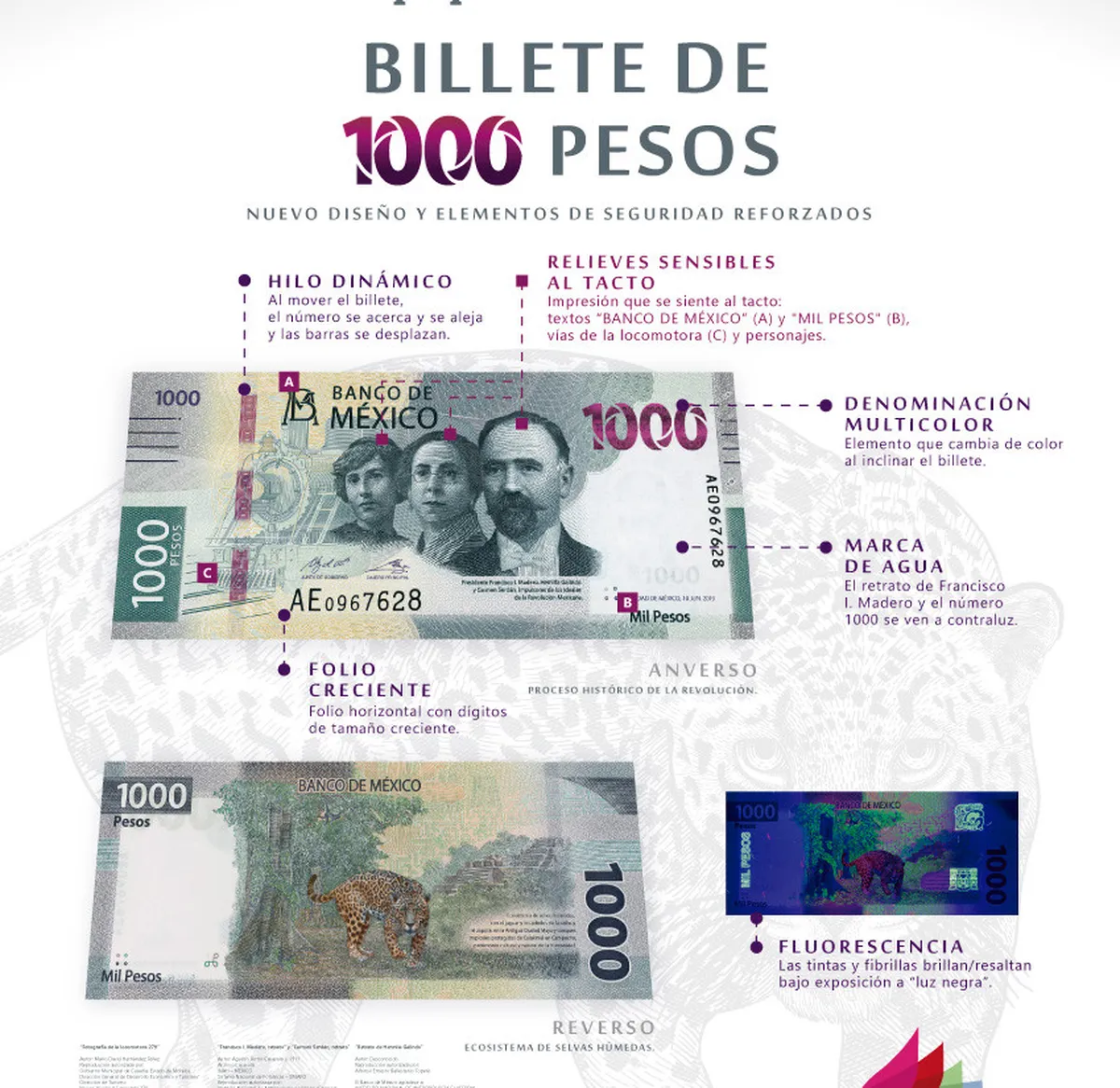 nuevo billete de mil pesos