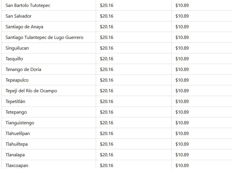 Precio del gas en Hidalgo: del 29 de diciembre al 4 de enero
