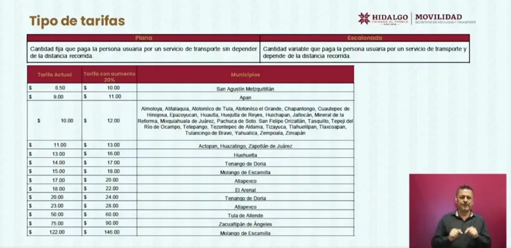 Tarifas del transporte en Hidalgo subirán: esto debes saber